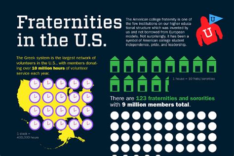 fundraising ideas for fraternities.
